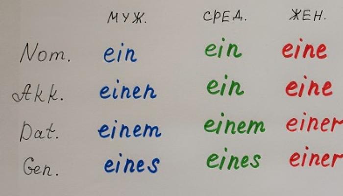 Употребление артиклей в немецком языке: про der, die, das еще раз Когда ставится der die das в немецком